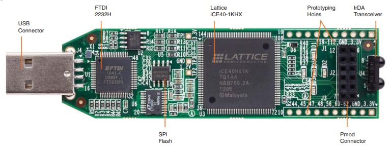 Lattice Semiconductor iCEstick FPGA Evaluation Kit